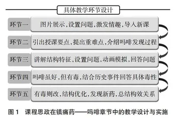 医药院校药物化学课程思政的教学设计与实施