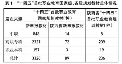 高职院校规划教材建设成果分析与思考①