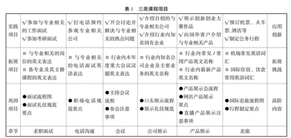 大学英语跨学科项目式教学的路径研究