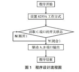 虚拟仿真在微机原理与应用课程实验中的教学应用研究