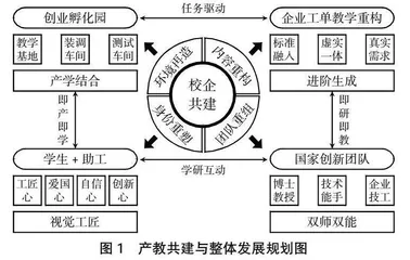 基于工程教育理念的职业教育课程创新实践①