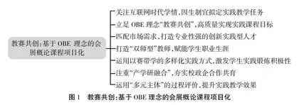 教赛共创：基于OBE理念的会展概论课程项目化实践教学路径探索