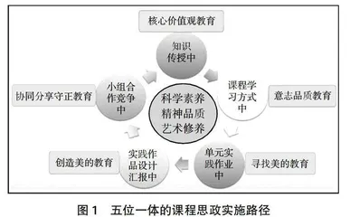 空间几何学课程思政的切入点及实施路径研究