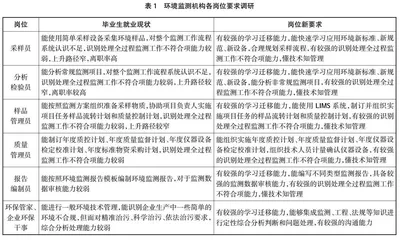 高职环境监测与质量管理课程“双教、双学、双评”教学模式研究①