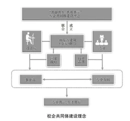 “事业部+工作室”：建筑设计员培养模式探索与实践