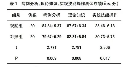 翻转课堂联合情景模拟教学法对妇科临床教学质量的影响