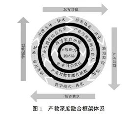 产教深度融合模式在光电信息工程实验教学中的创新应用