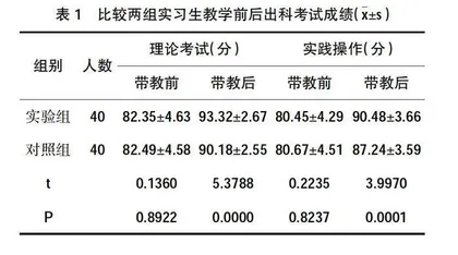 导师制科研教学一体化模式在肝胆外科临床实习中应用价值分析
