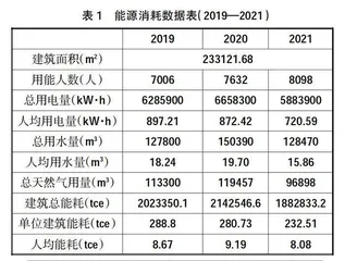 美丽中国目标下高职绿色学校建设实践与探索