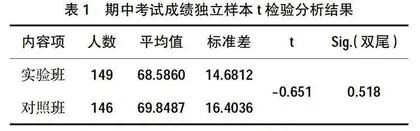 基于科学史的混合式教学设计与实践 