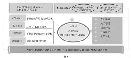 基于中高职一体化视角：长学制产业学院创建意义 构建逻辑与实践路径
