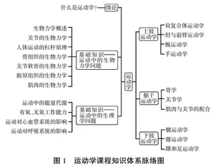 深度学习视域下的运动学混合式课程设计建设研究