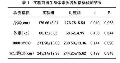 多球训练法在网球教学中的应用与研究