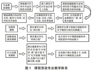 思政元素融入数控实践课程教学的探索与实践