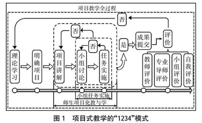 “双高计划”背景下高职英语项目式教学的实践探索①