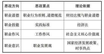 大数据背景下职业本科财务会计课程思政的实践路径研究