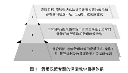 基于BOPPPS模型的混合式教学设计实践与思考