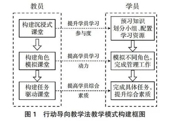 行动导向教学法在工程兵分队管理课中的应用
