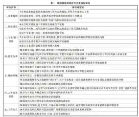 高职院校课程思政评价的现实困境和践行策略探究 