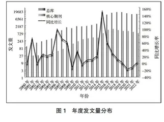 高校创新创业教育示范课程创业融资的教学改革探讨
