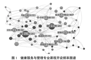 健康服务与管理本科专业教学质量标准制订策略研究