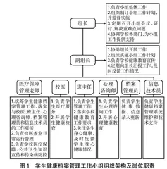 “健康中国”背景下大学生健康档案管理优化策略