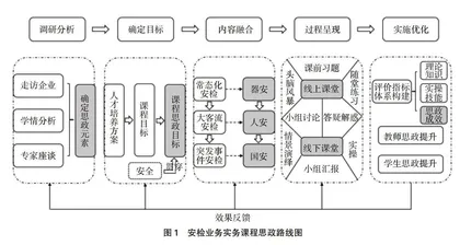 课程思政背景下安检业务实务课程改革的路径探究
