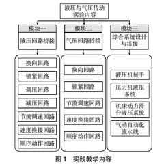 基于能力本位的应用型本科院校液压与气压传动课程教学改革探索