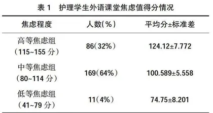 “OBE+WBE”理念融合的创新型评价体系对护理学生外语课堂焦虑的影响