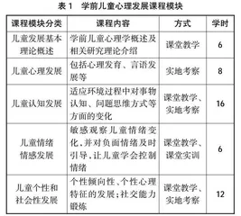 高职学前教育专业学前儿童心理发展课程教学体系构建初探