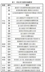 基于回归分析的民办本科高校学生学习效果影响因素分析