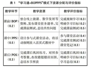 基于混合式教学模式的高职数学教材研究