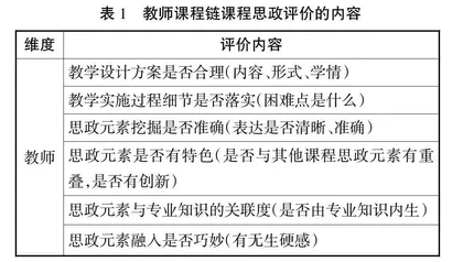 电气工程及其自动化专业课程链课程思政评价体系的探究与实践
