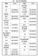 新医科背景下学生单一线上学习效果调查分析