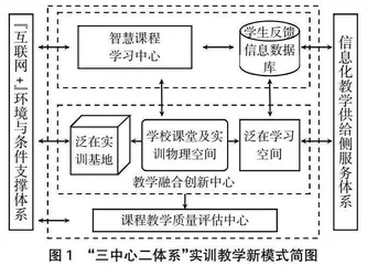 “互联网+”背景下职业教育实训教学模式研究