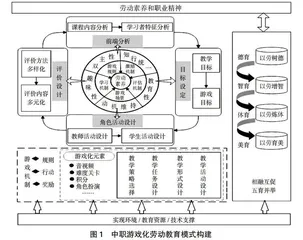 中职游戏化劳动教育模式构建