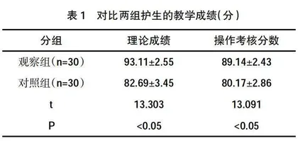 以健康管理工作为导向的护理药理学教学改革分析 