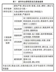 “供热工程”课程思政探索与实践