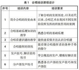 合唱艺术对提高医药类高校医护专业学生德育人文素养的作用探索与研究