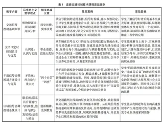 马克思主义哲学融入高职工科课程思政路径研究与实践