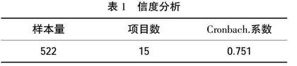 基于SPSS的教师培训倦怠性研究