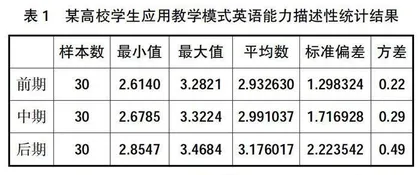 信息技术与高职公共英语课程整合教学模式分析