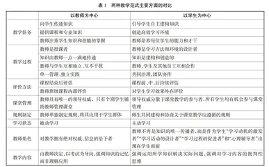 “以学生为中心的教学”内涵、价值与实践路径