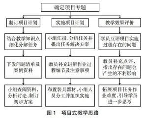 项目式教学法在潜水技术课程中的探索与应用