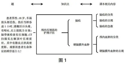 中职三二分段护生护士资格考试外科护理在线辅导策略