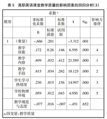 高职院校英语课堂教学质量的影响因素