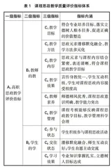 基于层次分析的课程思政教学质量评价体系构建