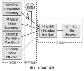 UTAUT智慧诊断体系下高职公共英语学生接受混合式教学影响机制研究①