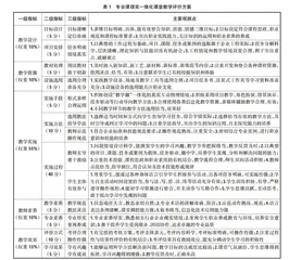 基于绎课的专业课程理实一体化教学探析