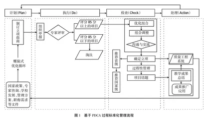 基于PDCA优化高校质量工程项目管理模式的实践研究